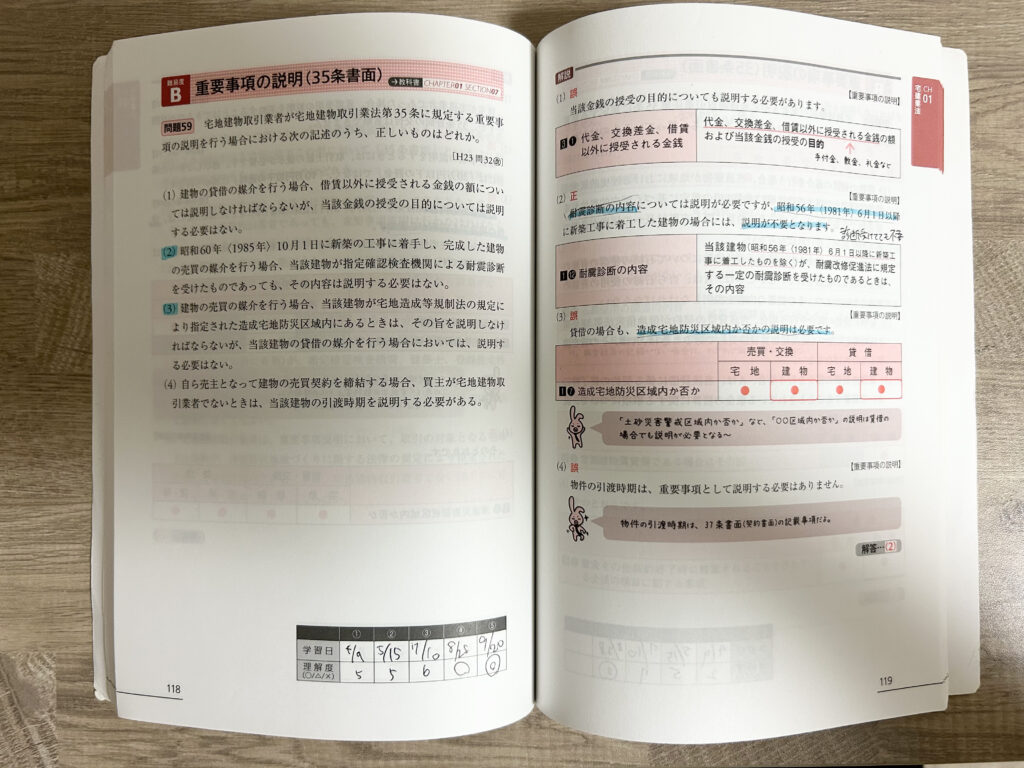 宅建士の問題集2