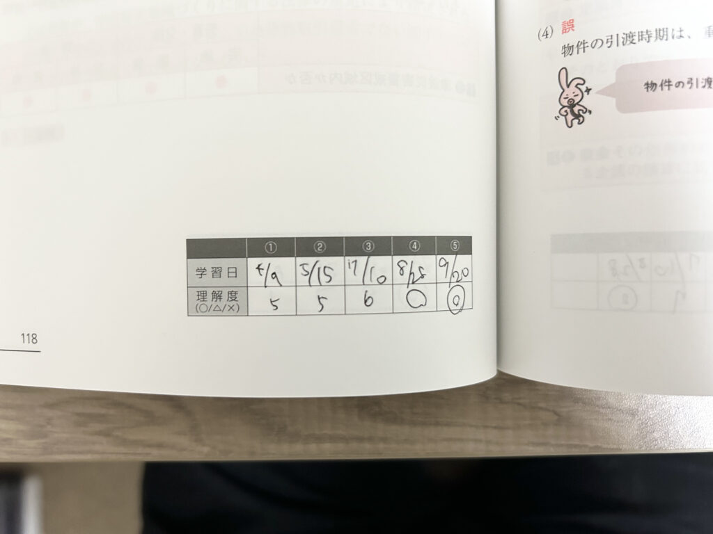宅建士の問題集3