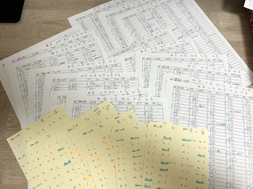 宅建士の12年過去問 自作の解答用紙