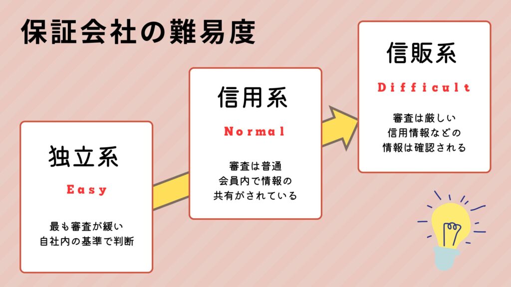 保証会社の難易度